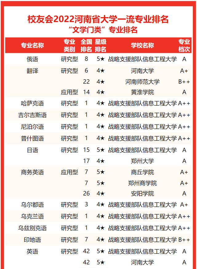 河南大学专业排名，2020河南大学专业排名（2022河南省大学专业排名）