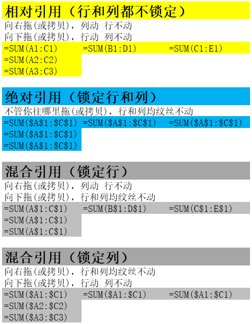 excel中绝对引用，EXCEL中绝对引用的功能介绍（相对引用、绝对引用、混合引用）