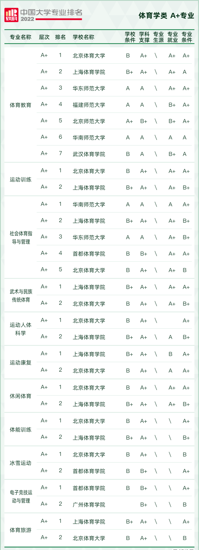 天文学专业大学排名，全国天文学专业大学排名榜【推荐10所】（2022软科中国大学专业排名出炉）