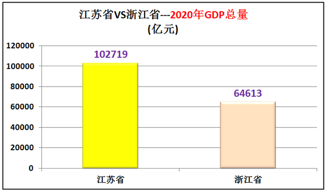 江苏和浙江哪个发达，江苏经济发达还是浙江经济发达（浙江省Vs江苏省综合实力对比）