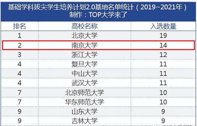 南京大学王牌专业，2022年南京大学金陵学院专业排名（“全方位”解读南京大学真正实力）