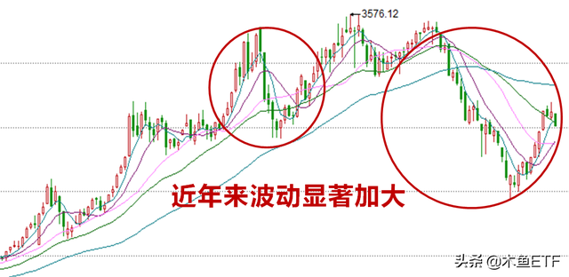 基金減倉持倉成本會不會變化，基金減倉持倉成本會不會變化呀？