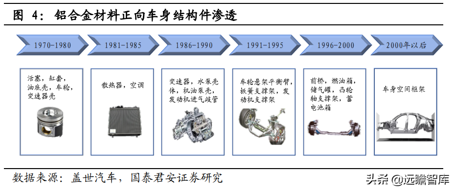 宁波压铸（一体化压铸）