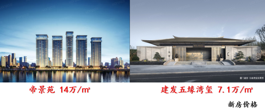 厦门的房价(厦门房价哪里查最准确)