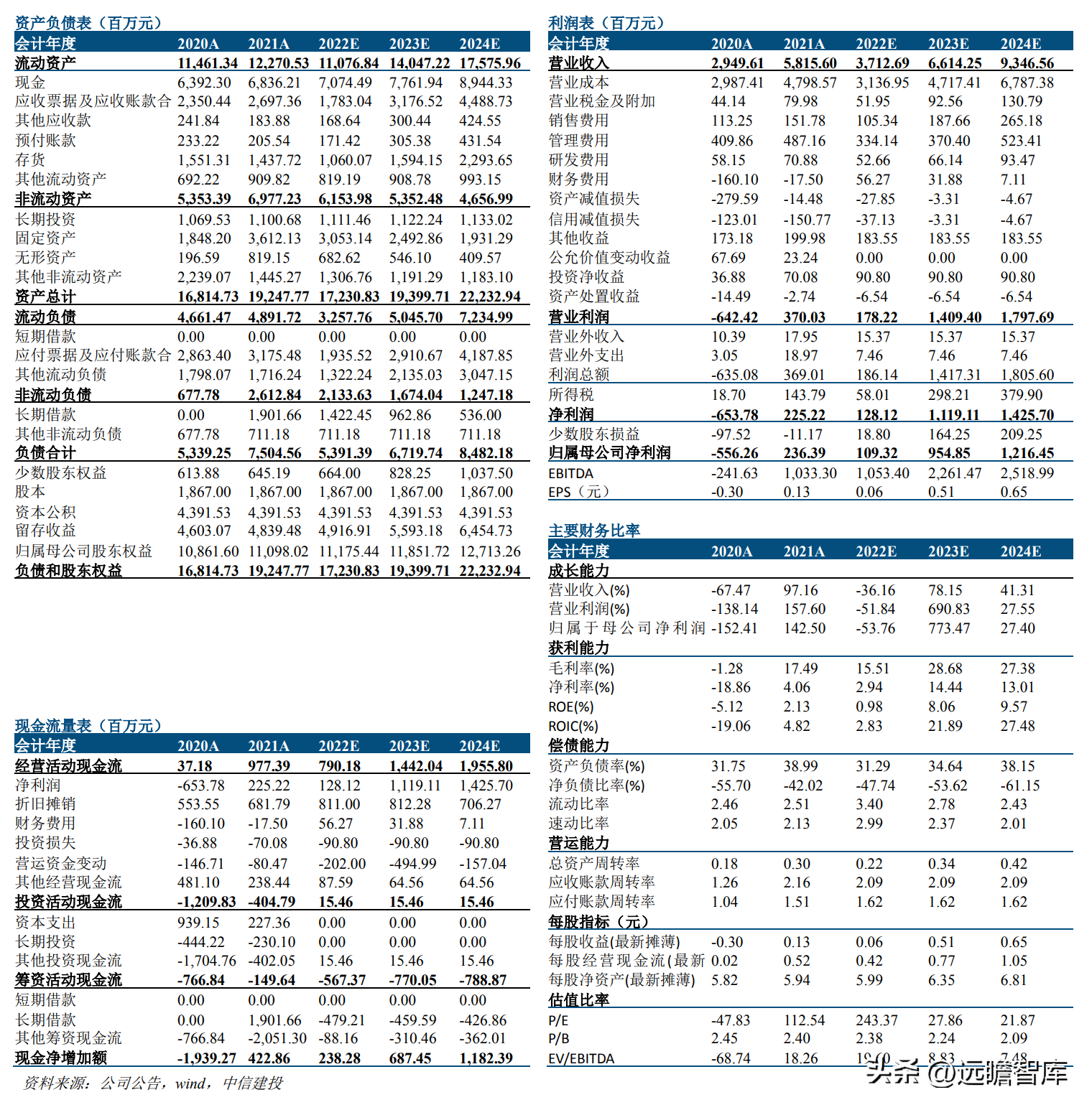 中影电影（电影行业的龙头）