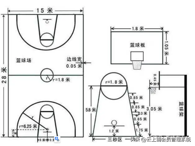 正规篮球场的规格，篮球场规格（国际篮球场地标准尺寸是多少）