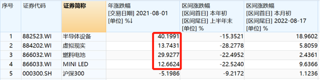 如何合理配置基金投資方向，如何合理配置基金投資方向股票？