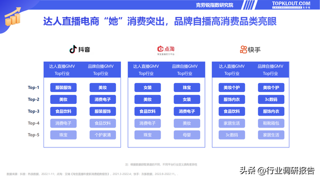 电商直播策划方案，电商直播策划方案怎么写（2022直播电商发展研究报告）