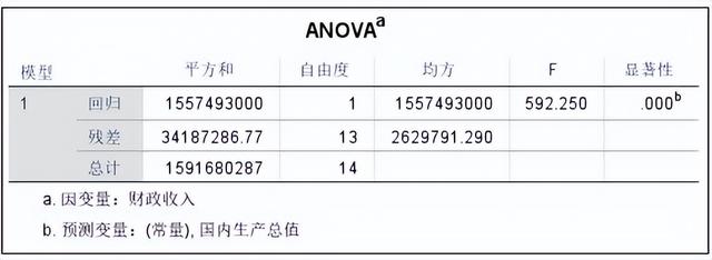 回归分析结果怎么分析，SPSS回归分析结果解读（<29>SPSS统计分析）