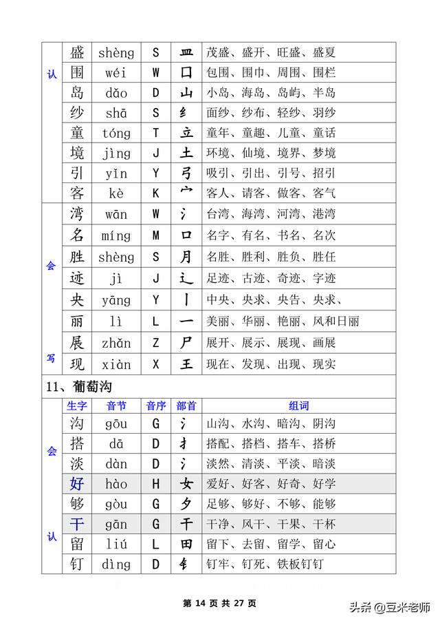 二字有什么组词，二字组词（一类生字+二类生字的注音部首组词汇总表）