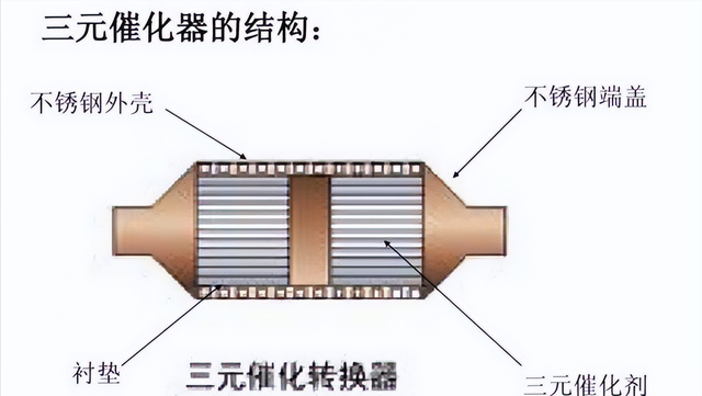 比黄金还贵的金属，和黄金软度差不多的金属有哪些（汽车上的稀有金属已经被小偷盯上）