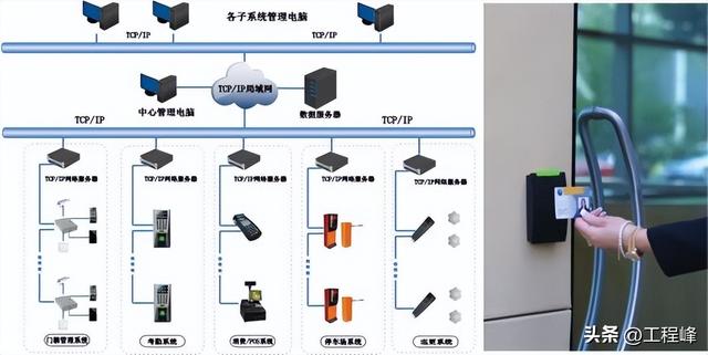 门禁一卡通系统，什么是门禁一卡通系统（考勤门禁一卡通系统）