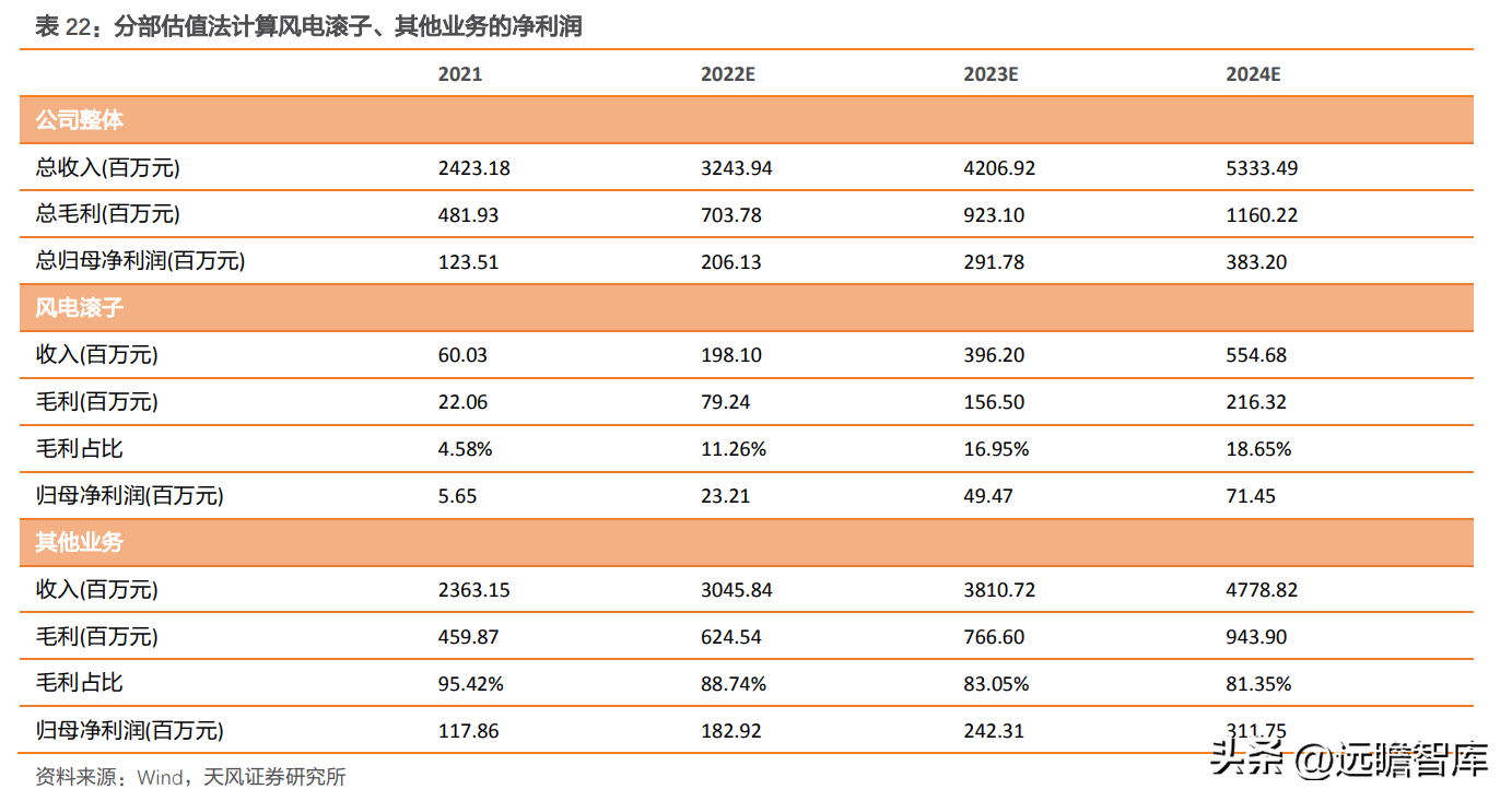 轴研科技（国内精密轴承领航者）