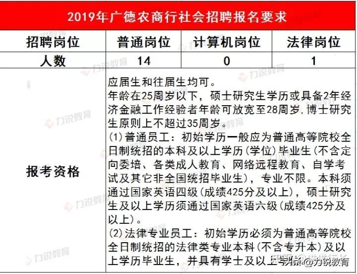 力锐（安徽广德农商行近4年社会招聘条件）