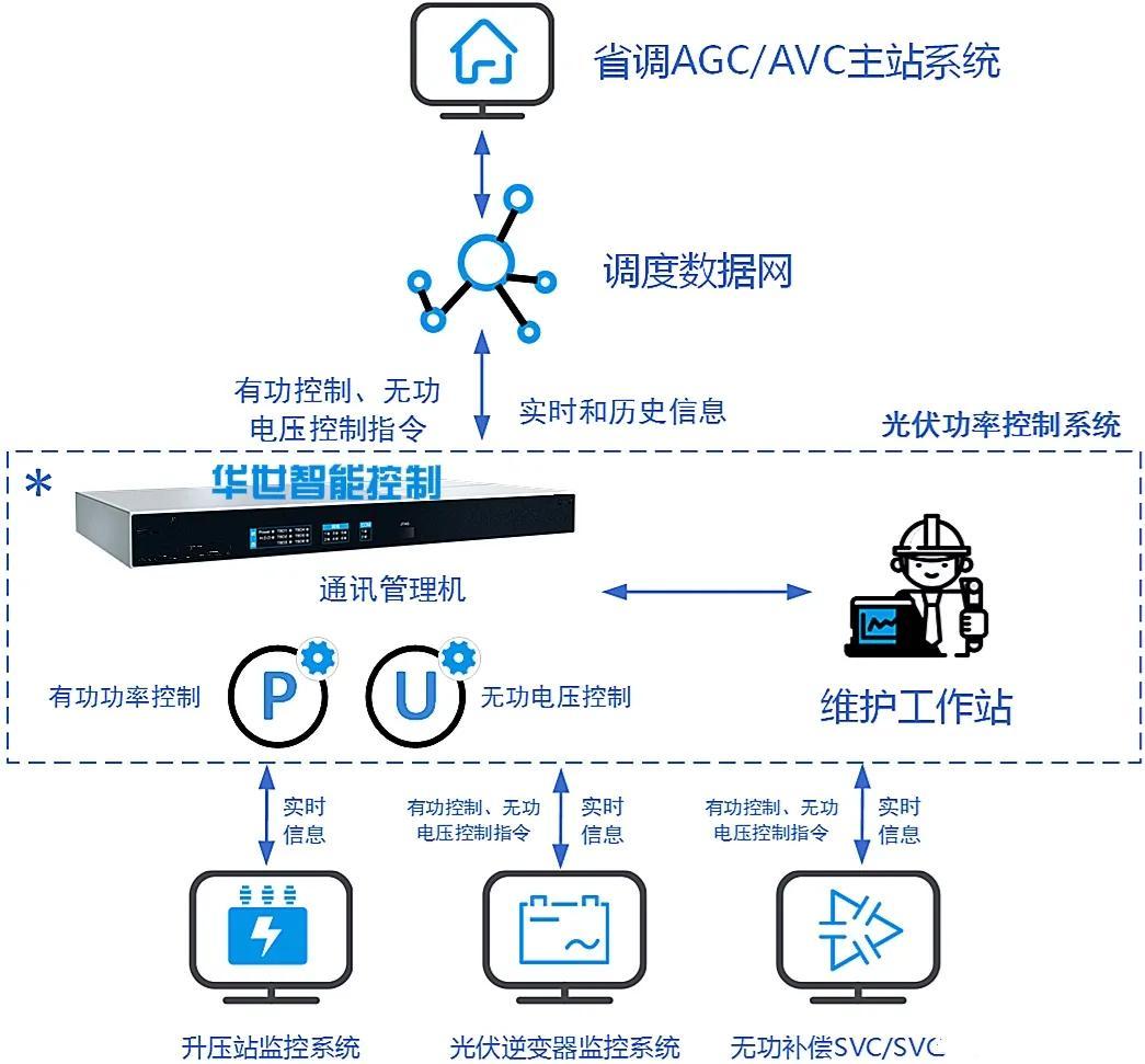 号码采集器(电话号码采集器免费)
