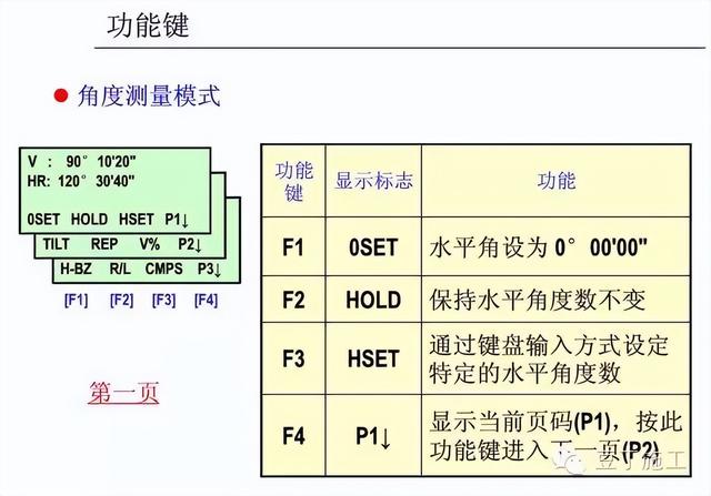 工程测量仪器有哪些，公路工程测量主要用哪些测量仪器（4种工程测量仪器的操作及使用）