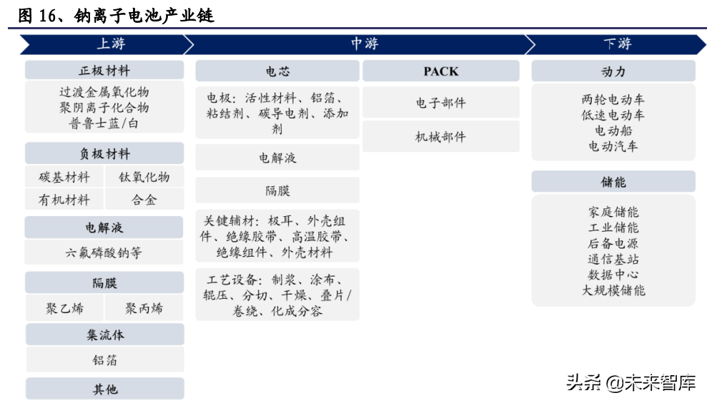 海导（钠离子电池行业研究）