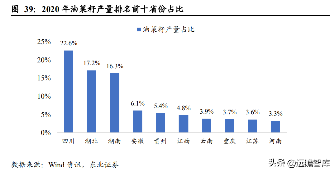 中国植物油公司（菜籽油龙头）