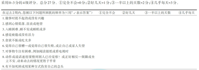 怎么确定自己是否抑郁了，怎么判断自己有没有抑郁（权威指南：有这7大症状）