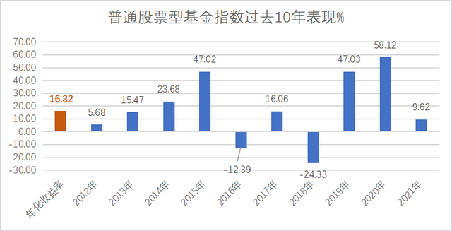 怎么看基金是盈利还是亏损，怎么看基金是盈利还是亏损呢？