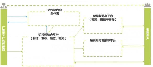 如何在地图上添加自己公司的位置，如何在高德地图添加公司地址（如何快速绘制一套实用的产业招商地图）