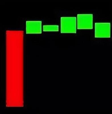 倾盆大雨k线形态是什么，倾盆大雨k线形态图（最全K线组合，学会少出错）