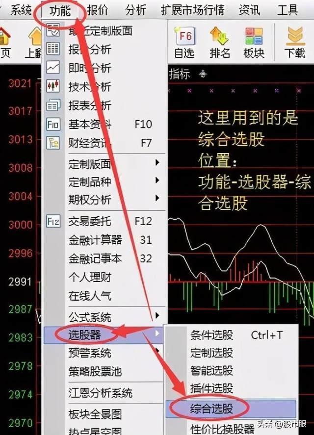 看股票涨跌的最简单的办法，股票怎么看涨跌（炒股最好的稳定盈利方法）