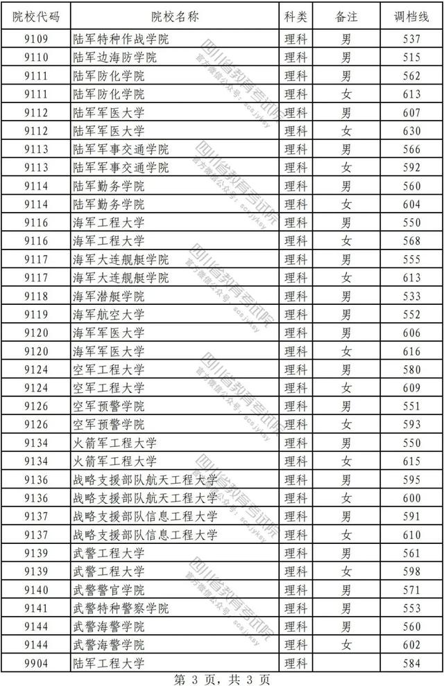 香港中文大学深圳校区录取分数线，香港中文大学[深圳]是公办还是民办大学（2022届本科线上可申请上海大学）