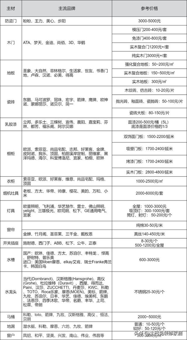 墙出水龙头安装方法，墙出水龙头怎么安装（装修房子的步骤全流程）