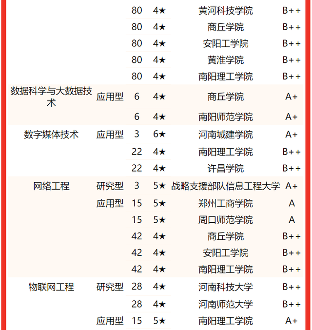河南大学专业排名，2020河南大学专业排名（2022河南省大学专业排名）
