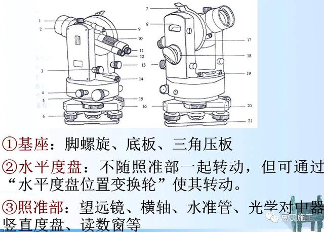 工程测量仪器有哪些，公路工程测量主要用哪些测量仪器（4种工程测量仪器的操作及使用）