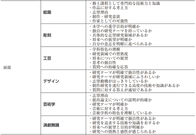日本动漫留学条件和申请指南，日本动漫学校留学条件（想学日本的动漫专业）
