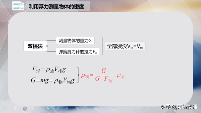 多次实验的目的，实验中多次测量的目的是什么（一组图片带你熟知八年级物理）
