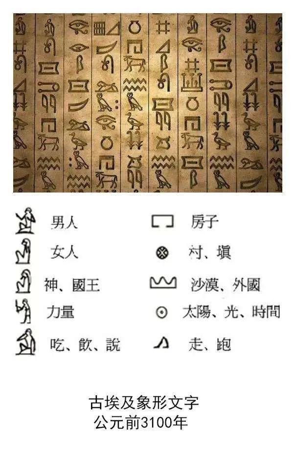 古埃及象形文字来自网络图片玛雅文字来自网络图片来源头条作者:城然