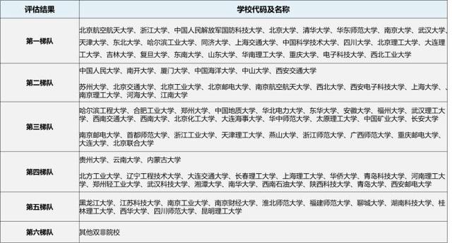 软件工程专业考研，2021-2022软件工程专业考研方向分析（23/24考研专业深度解析——软件工程）