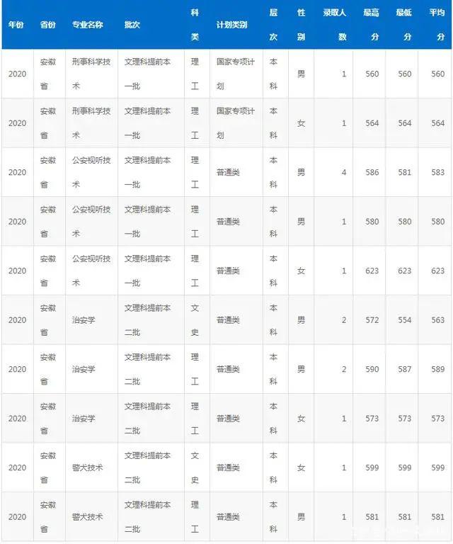 国家专项计划学校名单及专业，2021高考国家专项计划有哪些学校（“躺着”当公务员）