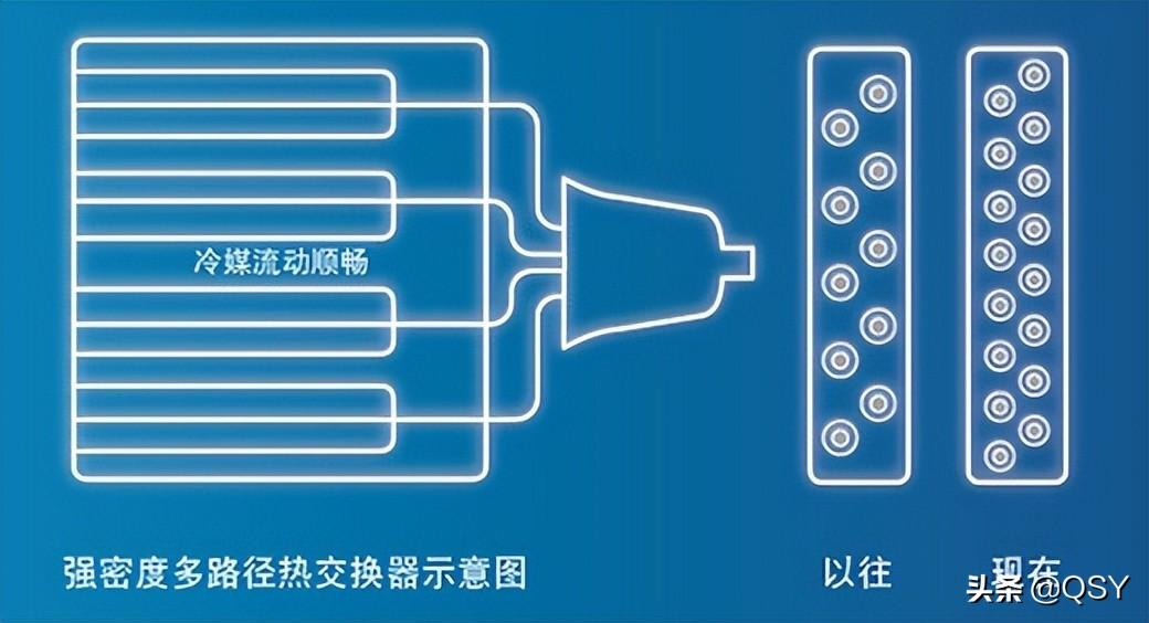 上海日立家用电器（富士通空调选购建议）