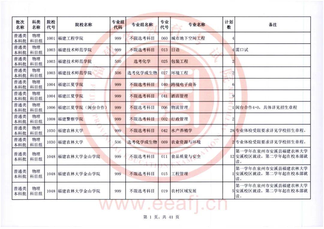 福建省教育考试院官网，2022福建高考成绩查询入口及方式（普通类本科批明天8-18时征求志愿）