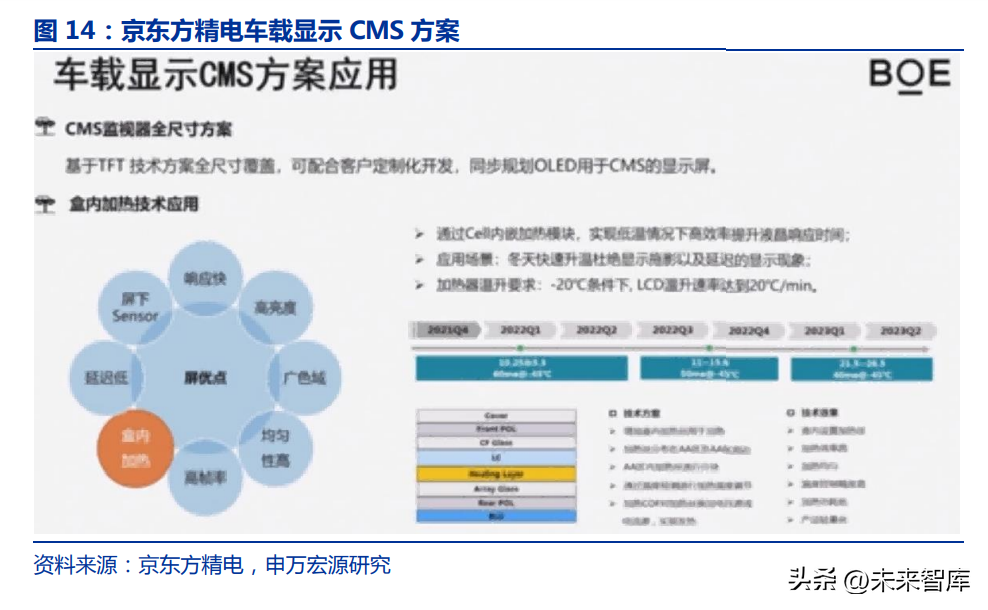 虹软科技（汽车电子后视镜行业分析）