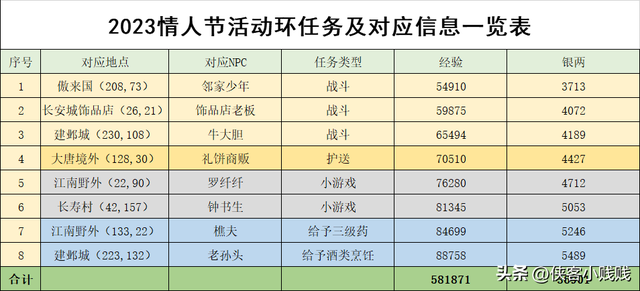 梦幻情人节活动，梦幻西游情人节活动奖励（两心相契——梦幻西游2023情人节活动攻略）