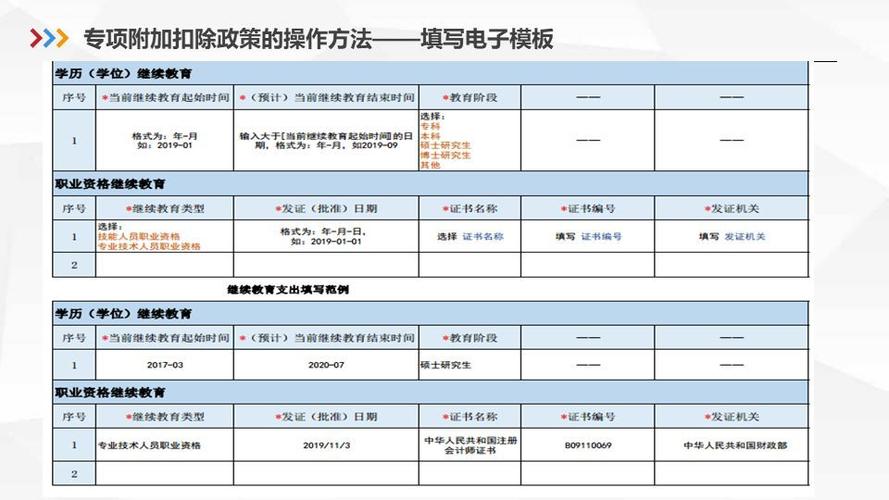 个人完税证明怎么开（个人所得税怎么弄）
