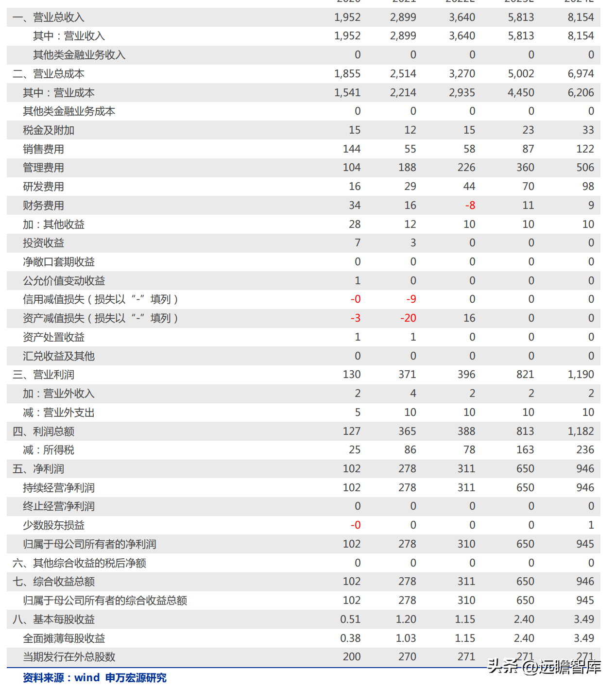 博智集团（全产业链的氟化工企业）