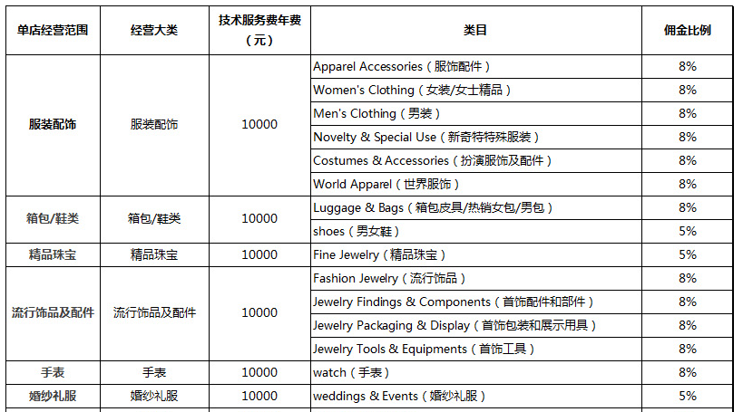 速卖通官网中文版(全球速卖通中文版下载)