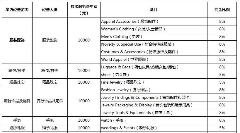 速卖通开店注册流程有哪些（2022速卖通入驻指南解析）