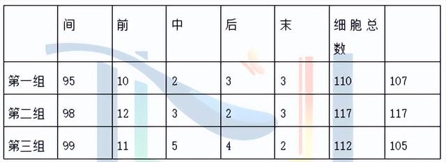 生物科学专业考研考什么，生物与医药考研一般考什么（华中师范大学852学科生物考情分析）