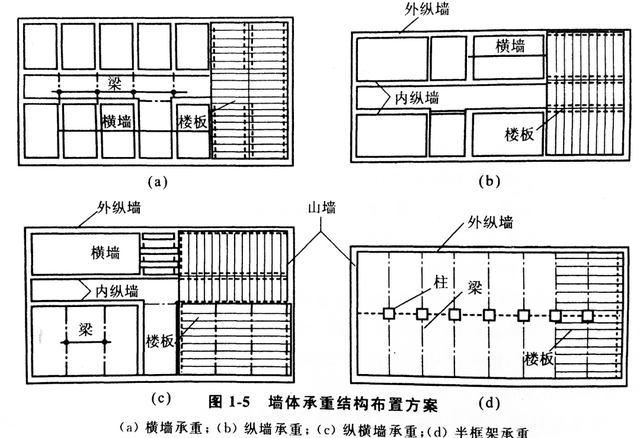 梁的纵向和横向图解图片