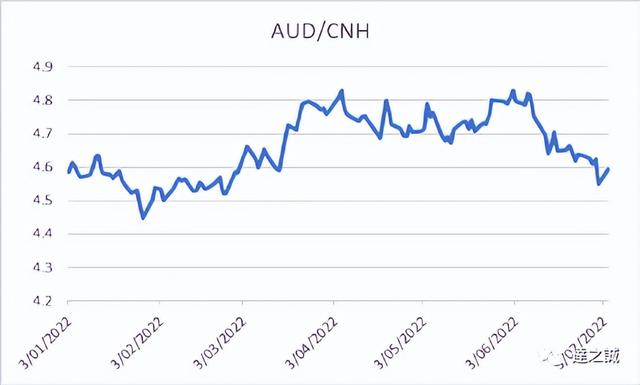 aud是什麼貨幣,audusd在外匯中是什麼意思( 澳元/離岸人民幣>貨幣對)