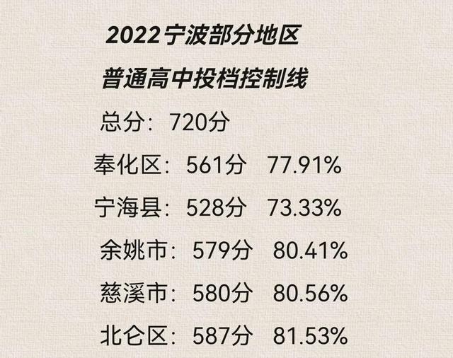 中考考几科 总分多少，中考考几科（普高控制线580）