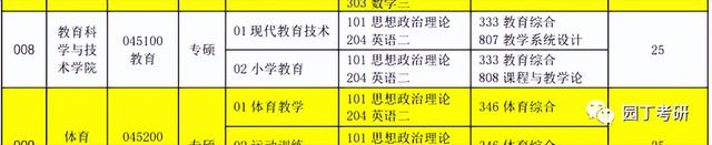 山西大同大学研究生院，山西大同大学2021年硕士研究生招生简章（山西大同大学23教育硕士招生解读）