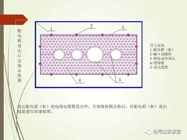 材料标准解析，材料标准号及材质大全（建筑电气材料验收标准及细部做法）